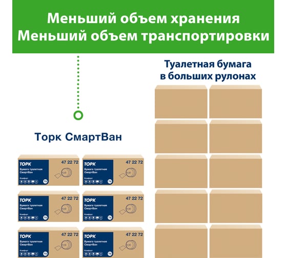 Туалетная бумага в рулонах TORK SmartOne T8 8 рулонов в упаковке арт.472272 25241