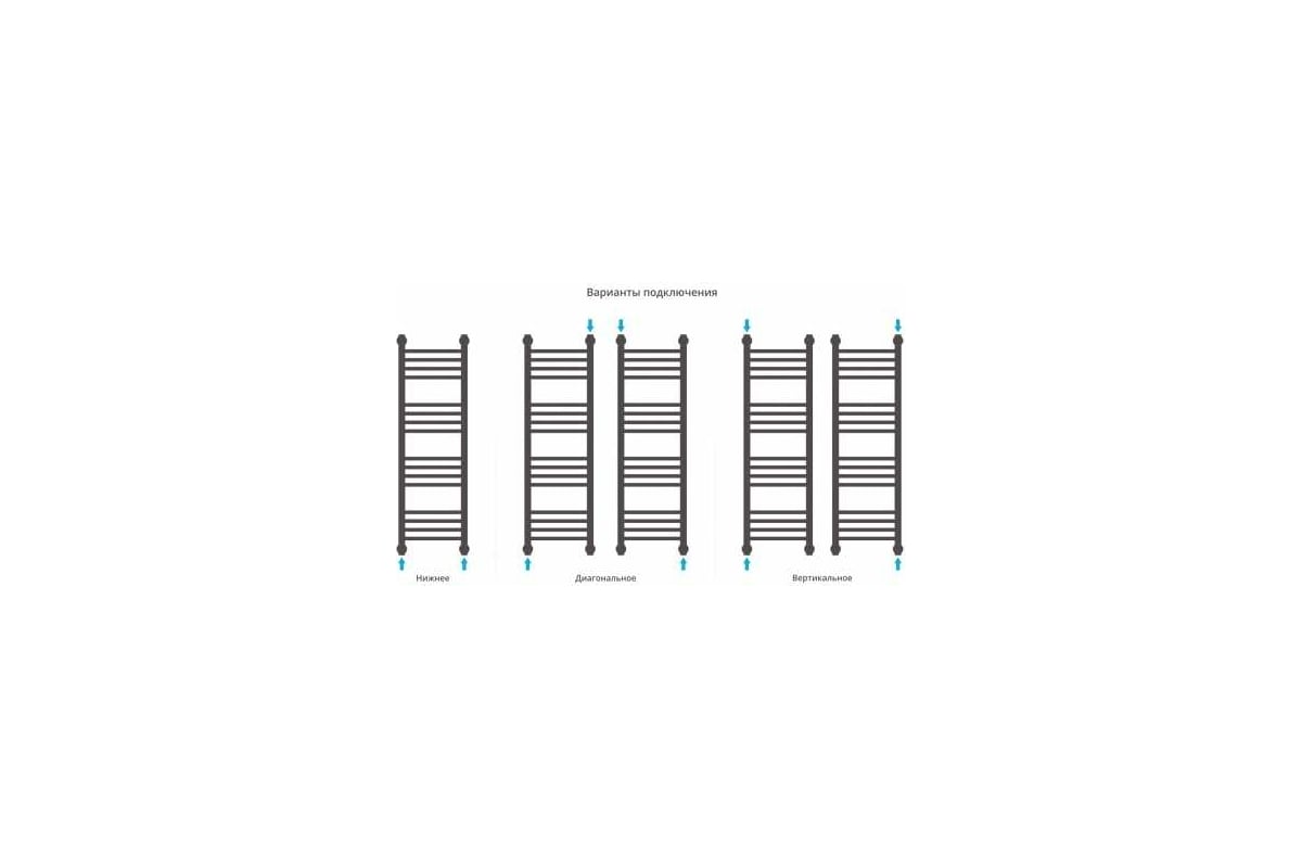 Водяной полотенцесушитель Сунержа ДР "Богема+" прямая 1000x500 31-0220 ...