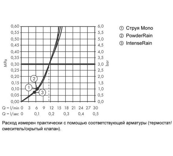 Ручной душ Hansgrohe Pulsify 3jet, матовый черный 24100670 00000094218