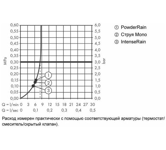 Ручной душ Hansgrohe Pulsify relaxation 105 3jet матовый черный 24110670 00000094221