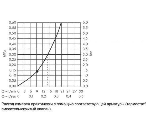 Боковой душ Hansgrohe Rainfinity 500 1jet, с полкой 26243000 00000073118