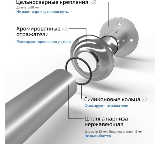 Карниз из нержавеющей стали Triton 1500x750 Щ0000052839