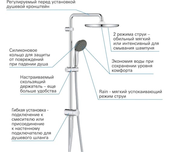 Душевая система GROHE Vitalio Start System 250 с переключателем на 3 положения, хром 26680000