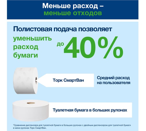 Туалетная бумага TORK SmartOne в мини рулонах Т9 (12 рул. в уп.) арт. 472261 25524
