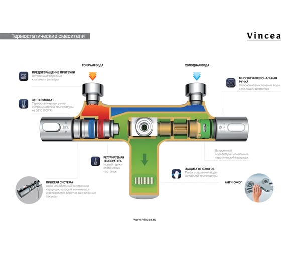 Душевая стойка VINCEA next термостатическая, вороненная сталь VSFS-1N0TGM