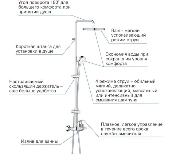 Душевая система со смесителем для ванны Grohe Cosmopolitan 250 хром 26674000 00000095309