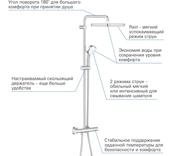 Поворотная душевая система с термостатом Grohe Cosmopolitan 250 хром 26689000 00000088381
