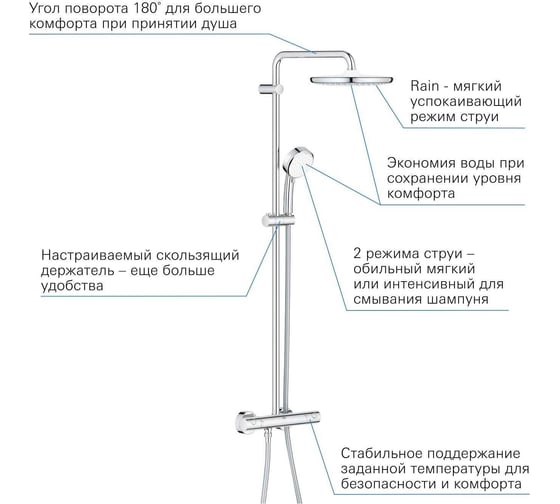 Душевая система с термостатом Grohe Cosmopolitan system 250 для настенного монтажа, хром 26670000 00000089232