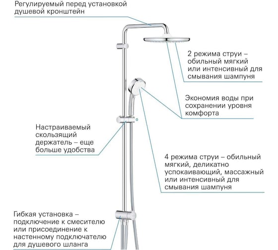 Душевая система Grohe Cosmopolitan system 250 с переключателем, хром 26675000 00000090012