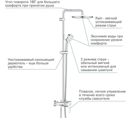 Душевая система со смесителем Grohe Cosmopolitan system 250 хром 26673000 00000092563
