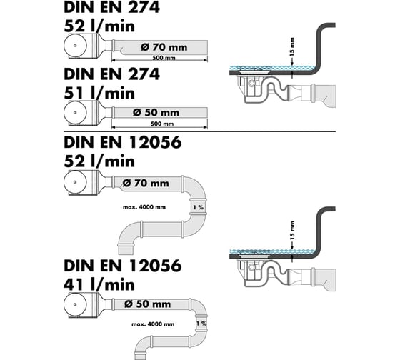 Набор для слива HANSGROHE 60067000 Raindrain 90 XXL 00000008607
