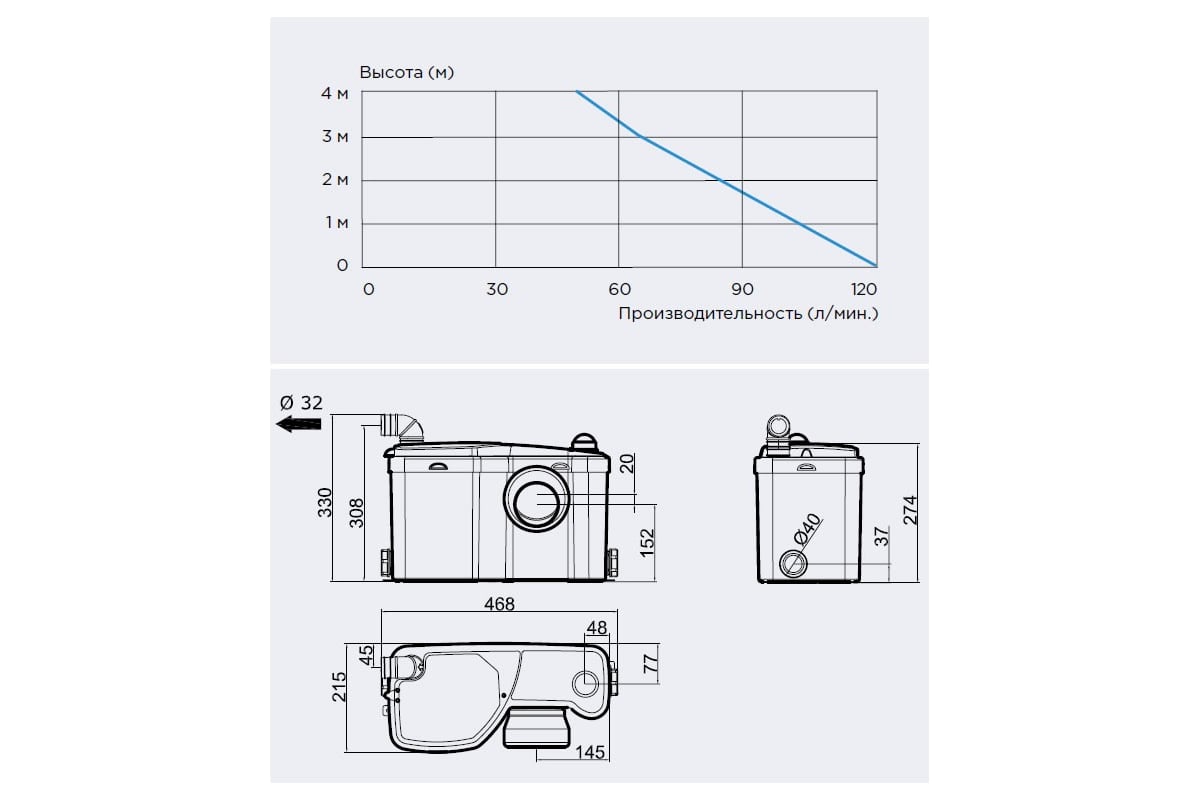 Насос-измельчитель SFA SANIBOXRU - выгодная цена, отзывы ...