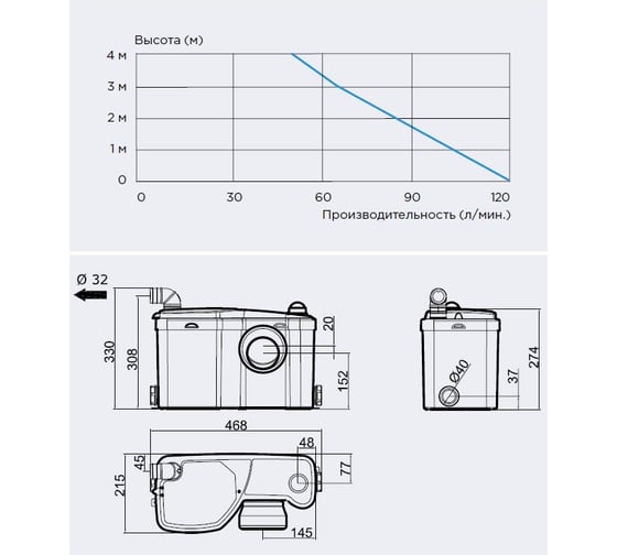 Насос-измельчитель SFA SANIBOXRU - выгодная цена, отзывы ...