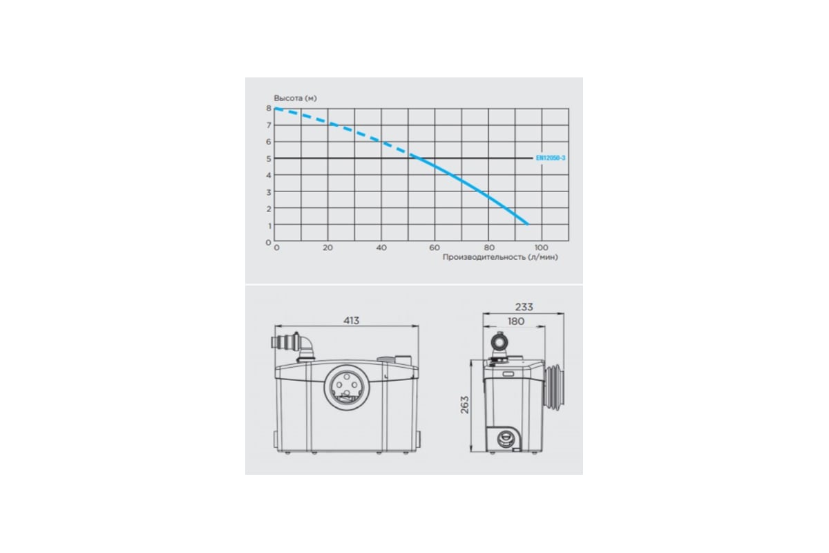 Насос-измельчитель SFA SANIPRO - выгодная цена, отзывы, характеристики ...?