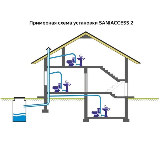 Насос SFA SANIACCESS 2