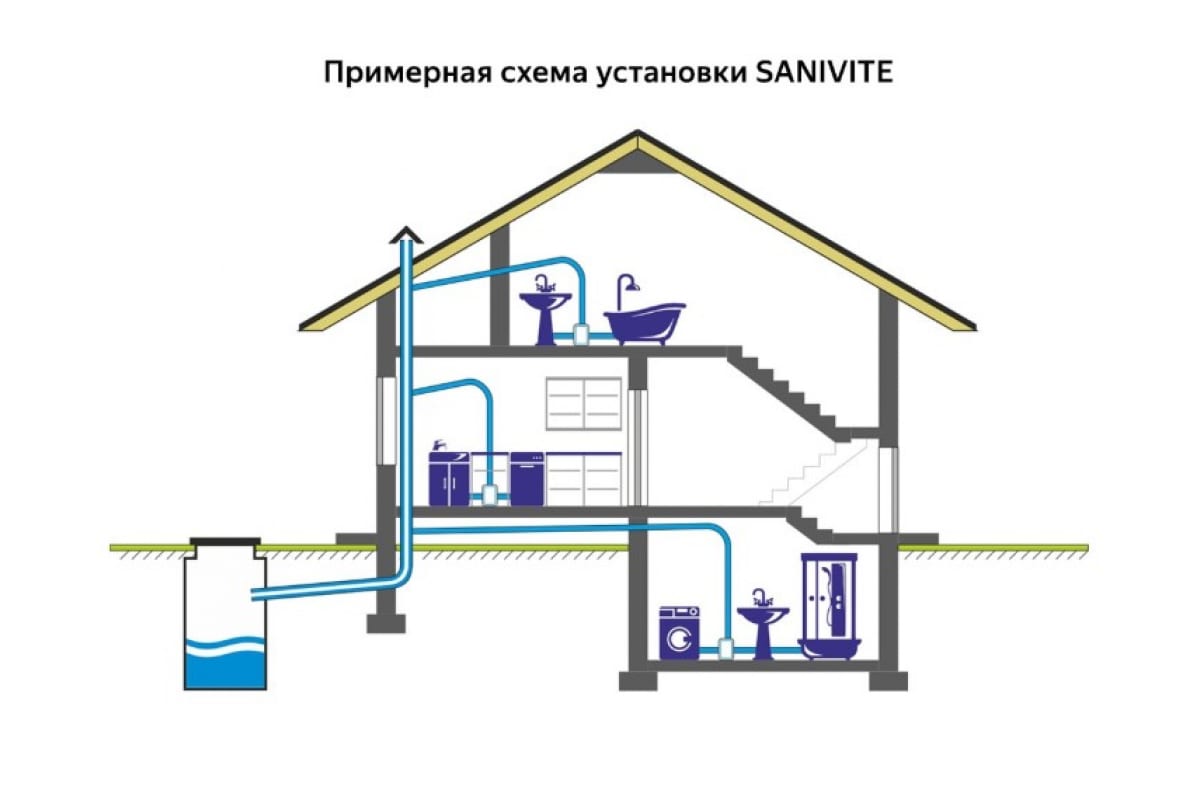 Канализационная установка sfa sanivite