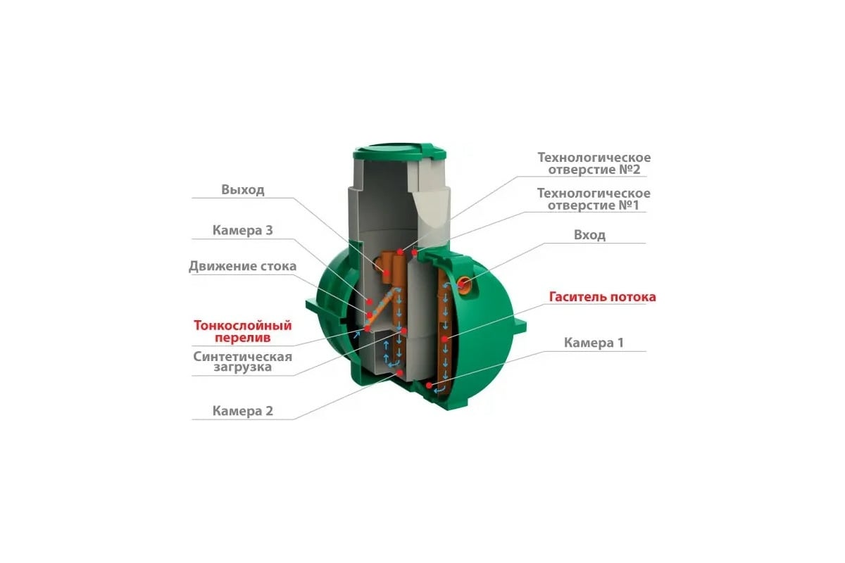 Септик Rostok загородный черный 614.0000.899.0 - выгодная цена, отзывы,  характеристики, 1 видео, фото - купить в Москве и РФ