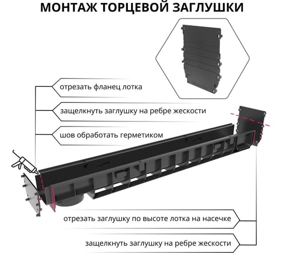 Торцевая заглушка для лотков водоотводных Gidrolica DN100 универсальная 18101