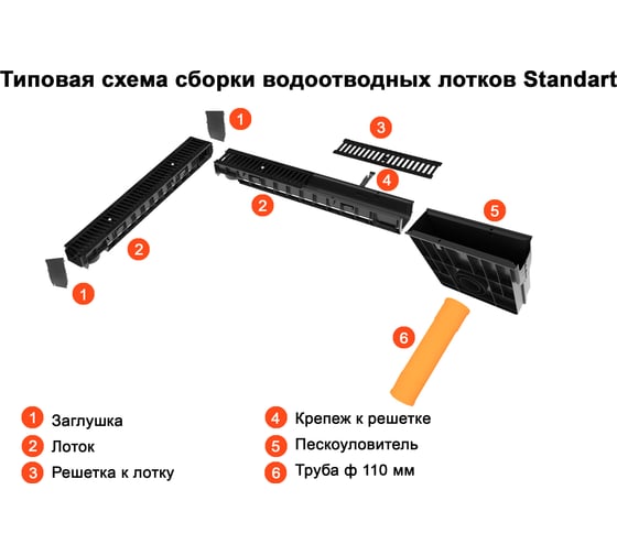 Пескоуловитель Gidrolica к водоотводным лоткам DN100, пластиковый 808