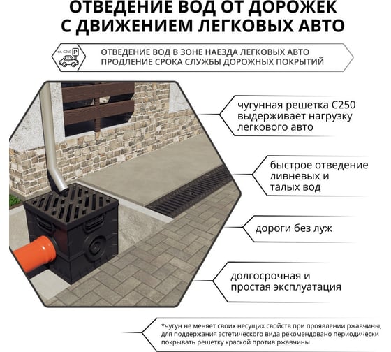 Водоприемная решетка Gidrolica С250 к водоотводному лотку DN100 щелевая, чугунная 506