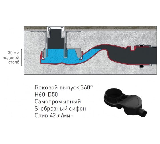 Напольный желоб водосток BERGES TOP Stark 600 S-сифон, D50, H60, боковой выпуск, 42l/m 090149