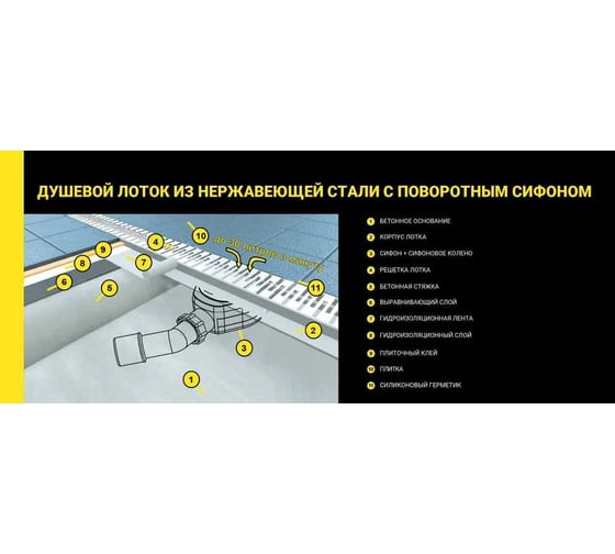 Душевой лоток Miano HARMONY из нержавеющей стали, поворотный слив D40/50 MN-70H