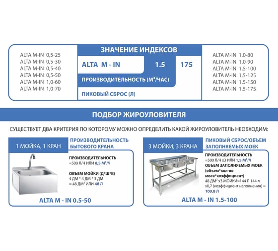Жироуловитель Alta Group Alta-M-In 0,5-25 УТ000014449