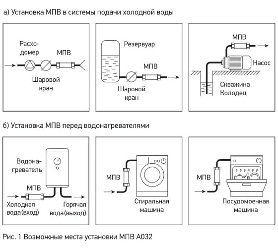 Безреагентный магнитный умягчитель Prio Новая вода A032