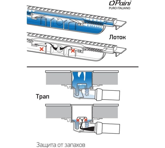 Душевой трап Paini с решеткой 150x150 мм 32803