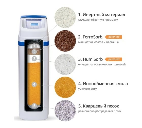 Фильтрующий материал Ecosoft Ecomix-С MIXC