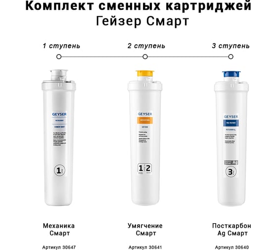 Комплект сменных картриджей Гейзер для фильтра Смарт 50105