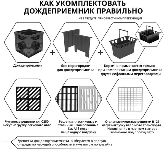 Водоприемная решетка Gidrolica 285х285 мм ячеистая, стальная, оцинкованная, класс В125 206