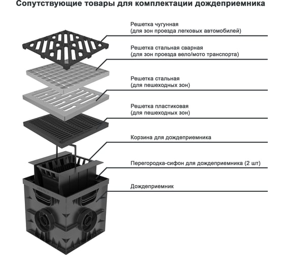 Водоприемная решетка Gidrolica 285х285 мм ячеистая, стальная, оцинкованная, класс В125 206