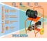 Каналопромывочная установка Преус Б2015К L 2