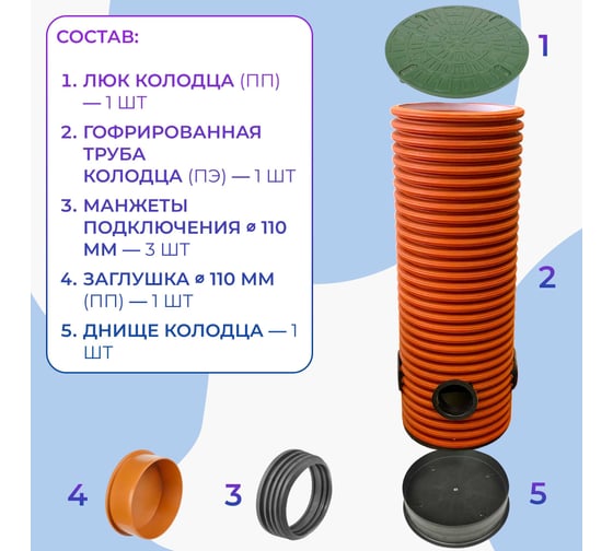 Колодец дренажный смотровой в сборе Агросток 368/315x500 мм с тремя выходами 110 мм, дном и люком 57082