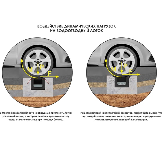 Лоток водоотводный пластиковый AQUADRENAG ЛВП PROTECT DN150 H210 D400 комплект 15214209