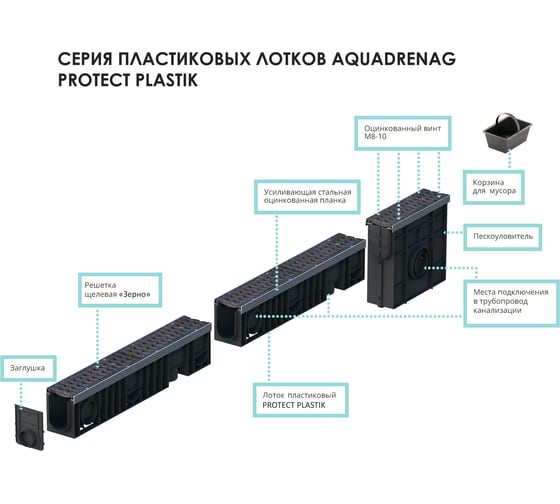 Лоток водоотводный пластиковый AQUADRENAG ЛВП PROTECT DN150 H210 D400 комплект 15214209