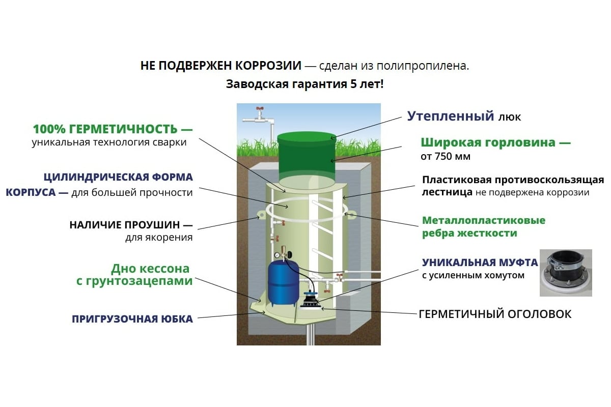 Кессон из пластика гринлос 1 gl031