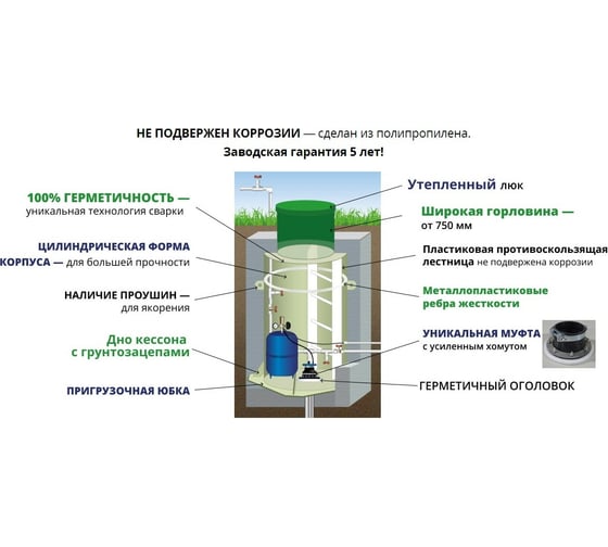 Кессон из пластика Гринлос 1 GL031