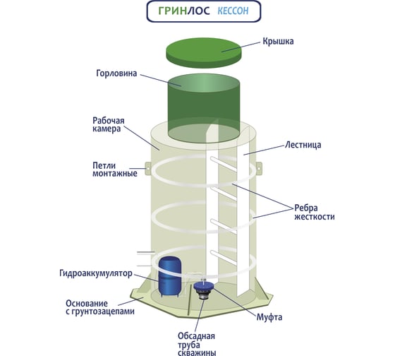 Кессон из пластика Гринлос 6 GL036
