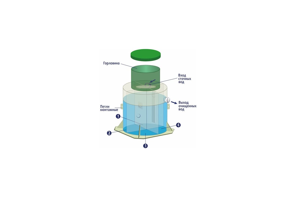 Автономная канализация накопитель Гринлос 3 GL0311