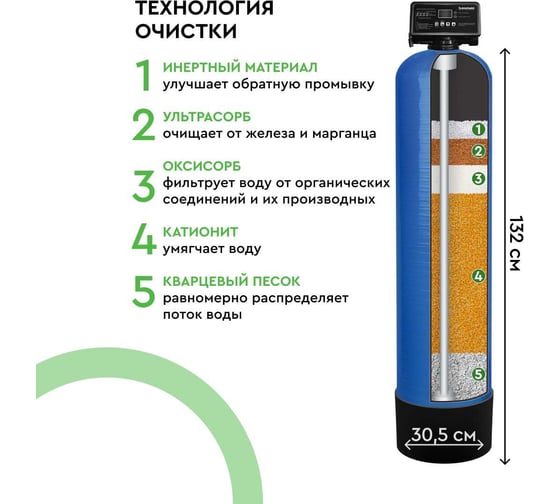 Комплект коттеджной системы Барьер ACE 1252-1, с засыпкой УЛЬТРАМИКС в комплекте О054Р03