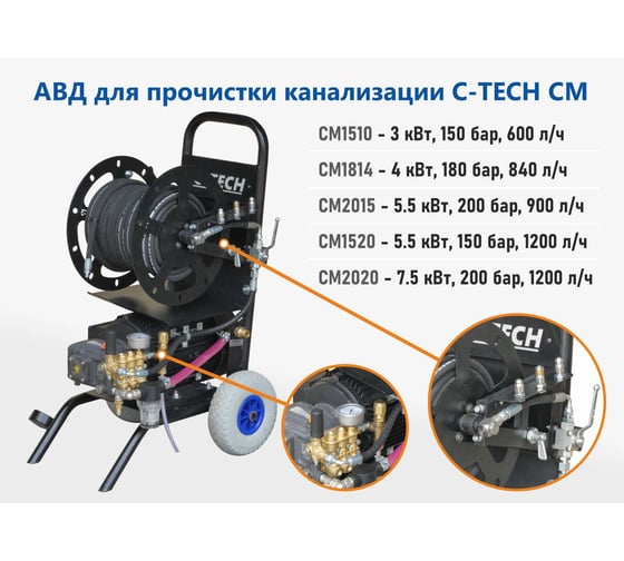 Гидродинамическая установка для прочистки канализации C-TECH комплект 3 форсунки, шланг 30м, системы безопасности (200 бар, 1200 л/ч, 7.5 кВт) CM2020ET1E4BP2A1D1FMTP3
