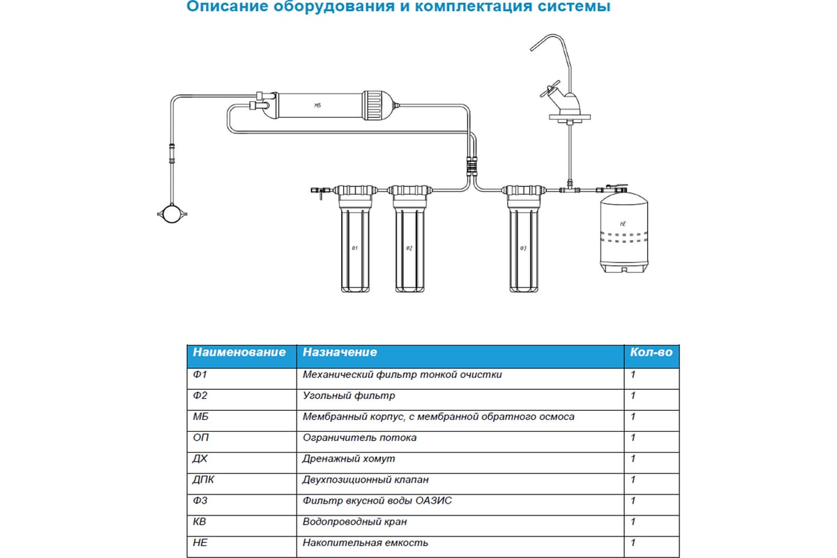 Обратный осмос вкусной воды Ecvols RO-55O 4 ступени очистки, бак 10л, 150  л/сутки 00.00011092 - выгодная цена, отзывы, характеристики, фото - купить  в Москве и РФ