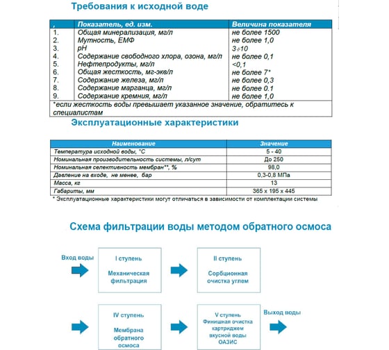 Обратный осмос вкусной воды Ecvols RO-55O 4 ступени очистки, бак 10л, 150 л/сутки 00.00011092