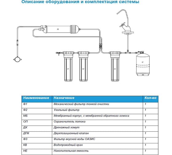 Обратный осмос вкусной воды Ecvols RO-55O 4 ступени очистки, бак 10л, 150 л/сутки 00.00011092