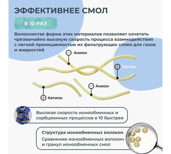 Картридж двухслойный обезжелезивающий, для катионного обмена, механической очистки NAWATER SL10 (Slim Line 10) 254x63мм, 5мкм 65857
