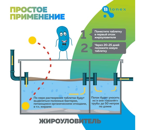 Таблетки для жироуловителя Bionex Grease WT Tab 12 шт WTTab 094