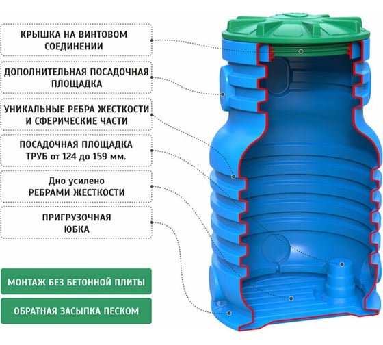 Кессон для скважин RODLEX -KS 3.0 mini (голубой) 4946