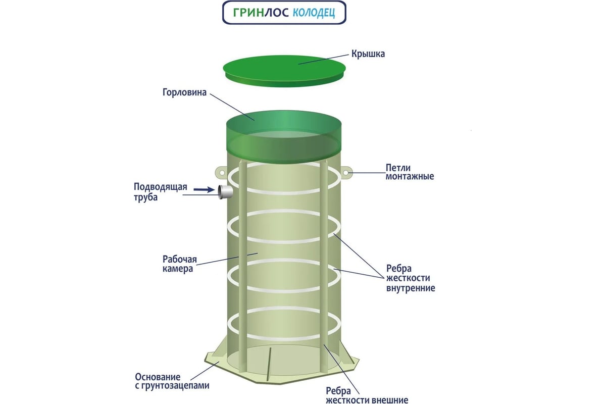 Колодец Гринлос 2000/1000 GL0406 - выгодная цена, отзывы, характеристики,  фото - купить в Москве и РФ